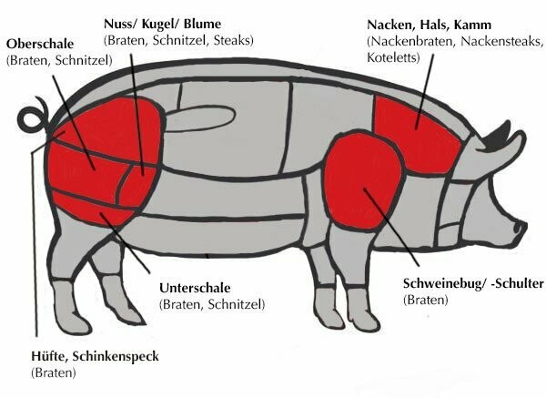 Schweinebraten aus der Keule - TK (August)