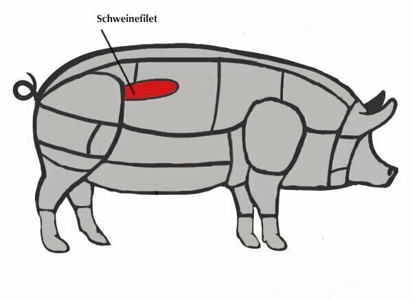Schweinefilet und Schweinebraten