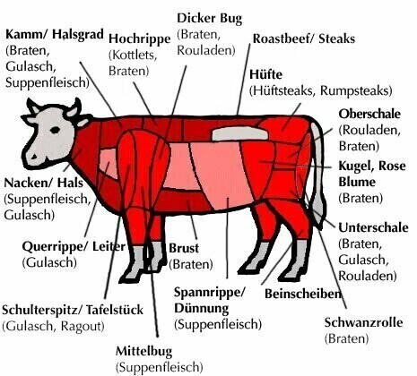 Rinderpaket “Das Feine“