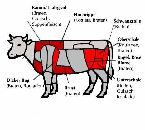 Tafelspitz/Picanha