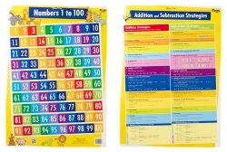 WALL CHART GILLIAN MILES Numbers 1 to 100/Addition & Subtraction Strategies