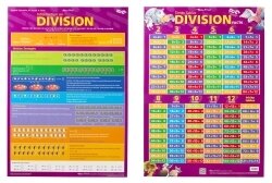 SP- WALL CHART GILLIAN MILES Times Tables Division Facts Double Sided Wall