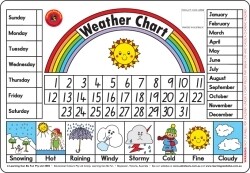 SP- PLACEMAT KIDS WEATHER CHART
