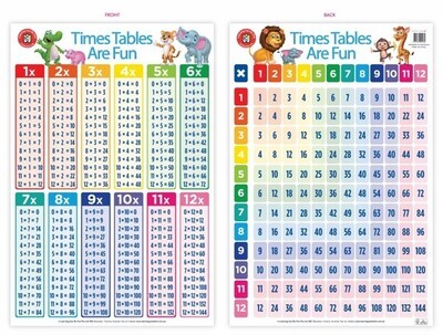 POSTER TIMES TABLES ARE FUN