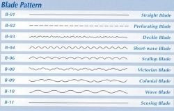 BLADES CARL SPARE B01 STRAIGHT DC212/DC218