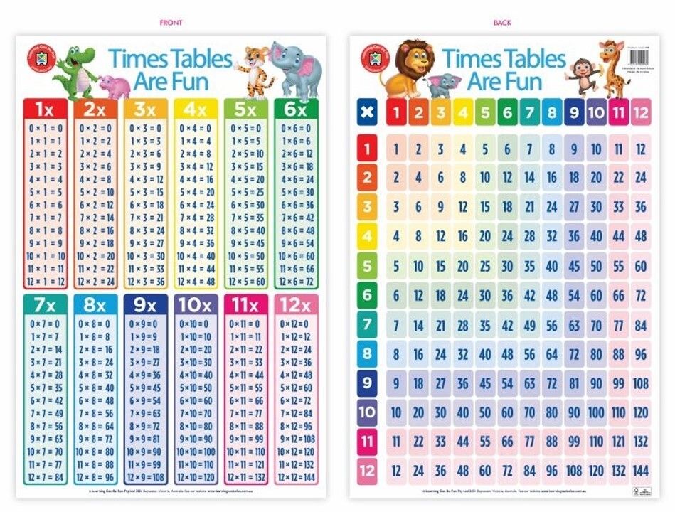 POSTER TIMES TABLES ARE FUN