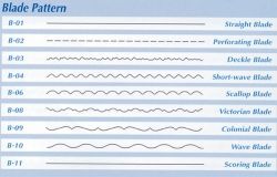 BLADES CARL SPARE B01 STRAIGHT DC212/DC218