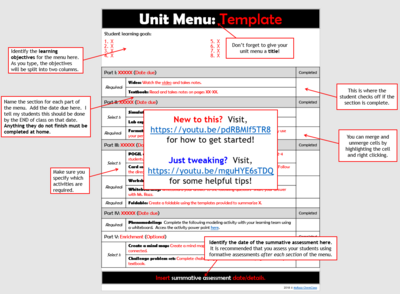 Unit Menu Template and Implementation Guide