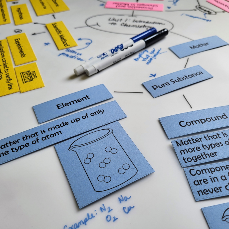 MsRazz ChemClass Chemistry Resources