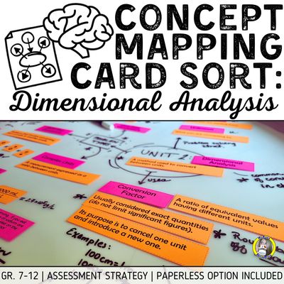 Concept Mapping Card Sort: Dimensional Analysis