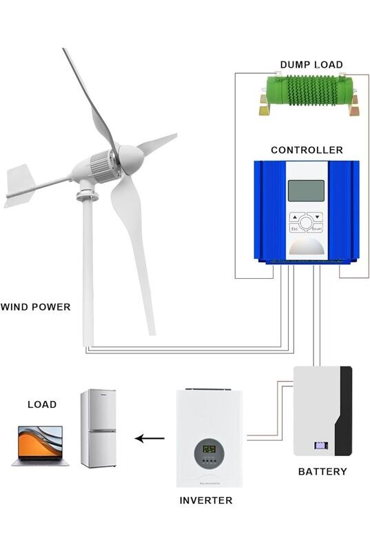 Windkraft-Komplettlösung ohne Solarmodule: Inklusive Windgenerator, 10-kWh-Speicher & 6kW Wechselrichter, Laderegler , Mastturm & Montagesystem Windkraft-Komplettlösung ohne Solarmodule: Inklusive Windgenerator, 10-kWh-Speicher & 6kW Wechselrichter, Laderegler , Mastturm & Montagesystem