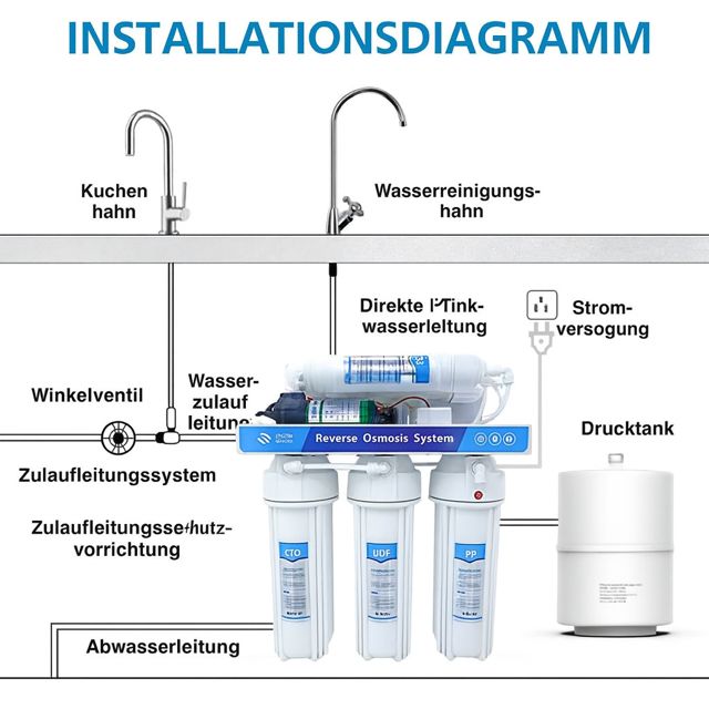 7-stufiges Umkehrosmose-Trinkwasserfiltersystem mit UV-Filter & integriertem Virus- und Bakterienschutz – Reverse Osmosis Wasseraufbereitungsanlage