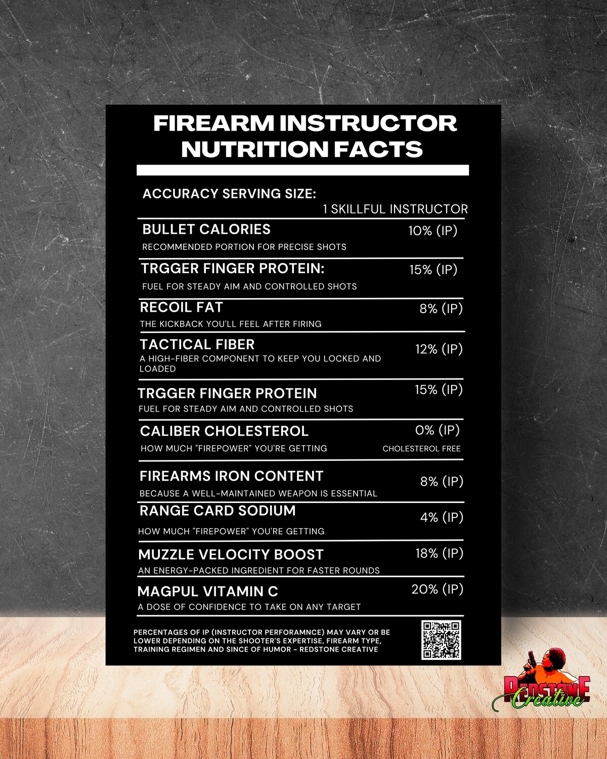 Firearms Instructor Nutritional Facts Poster - 2 Sizes Available