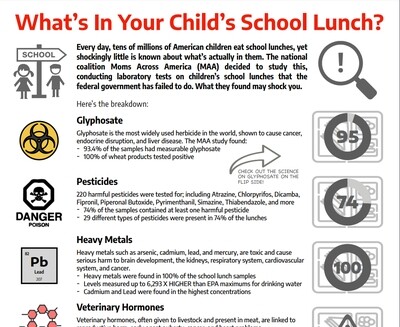 What's In Your Child's School Lunch?