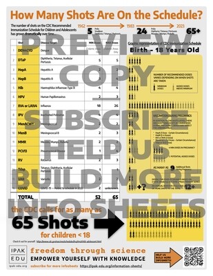 Information Sheet: How Many Shots?