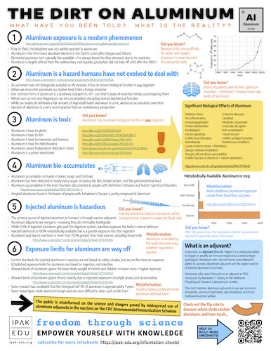 Information Sheet 8 - The Dirt on Aluminum