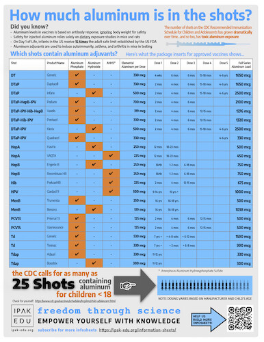 Information Sheet 8 - The Dirt on Aluminum