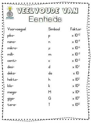 Veelvoude van eenhede