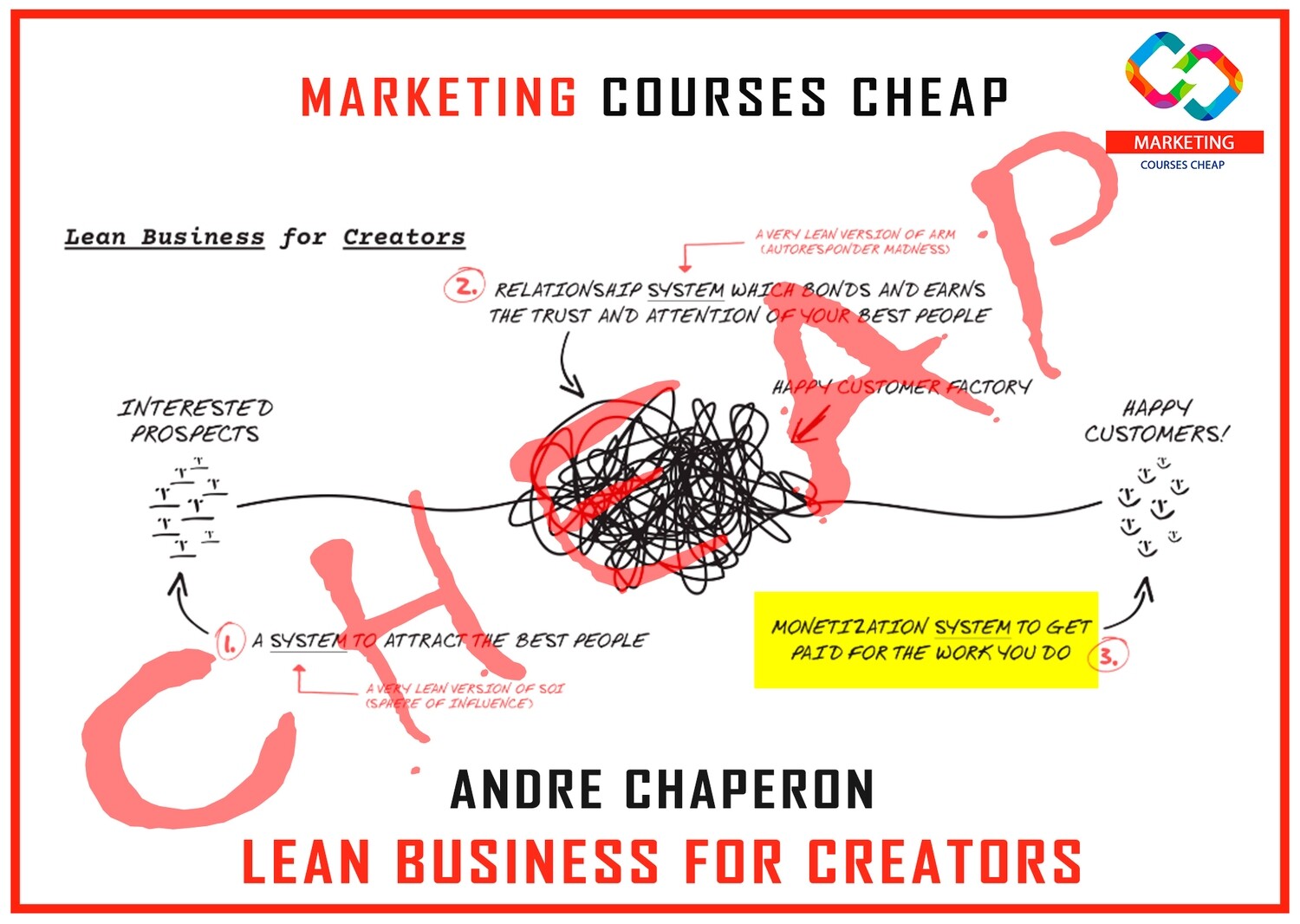 Andre Chaperon - Lean Business For Creators
