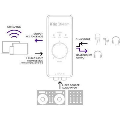 IK Multimedia iRig Stream Ultracompact 2x2 Audio Interface for Computers, Smartphones, and Tablets