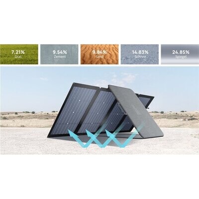 EcoFlow 220 W bifaziales faltbares Solarpanel EcoFlow 220 W bifaziales faltbares Solarpanel