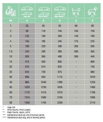 Specific Intensive Support F/C-IN-W 7 x 95 g