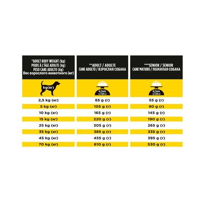 Purina Pro Plan Veterinary Diets NC Neurocare Hond