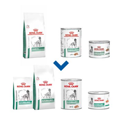 Royal Canin Glycobalance Hond