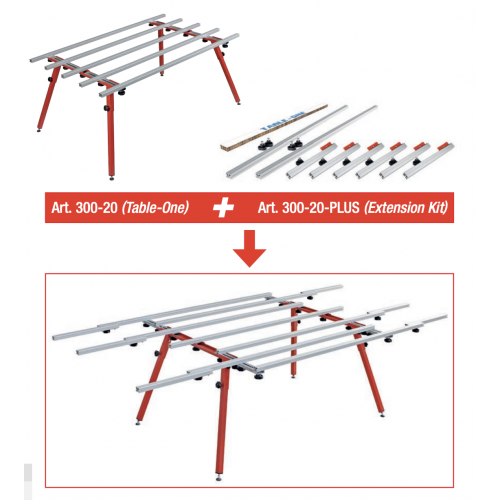kit -Extensions for table-one
