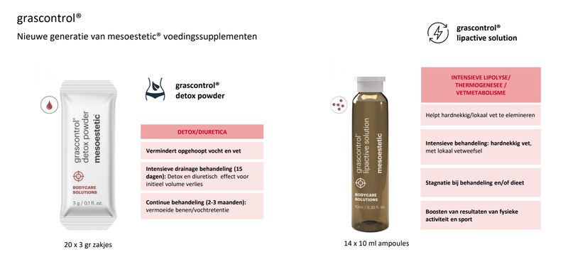 Duo intensive plan - Mesoestetic