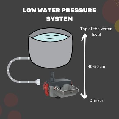 Easy Fix premium automatische drinker