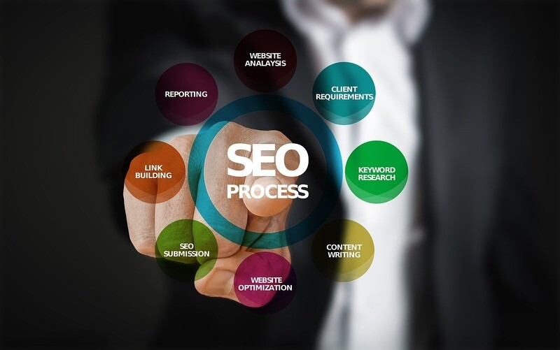 SEO - managed services