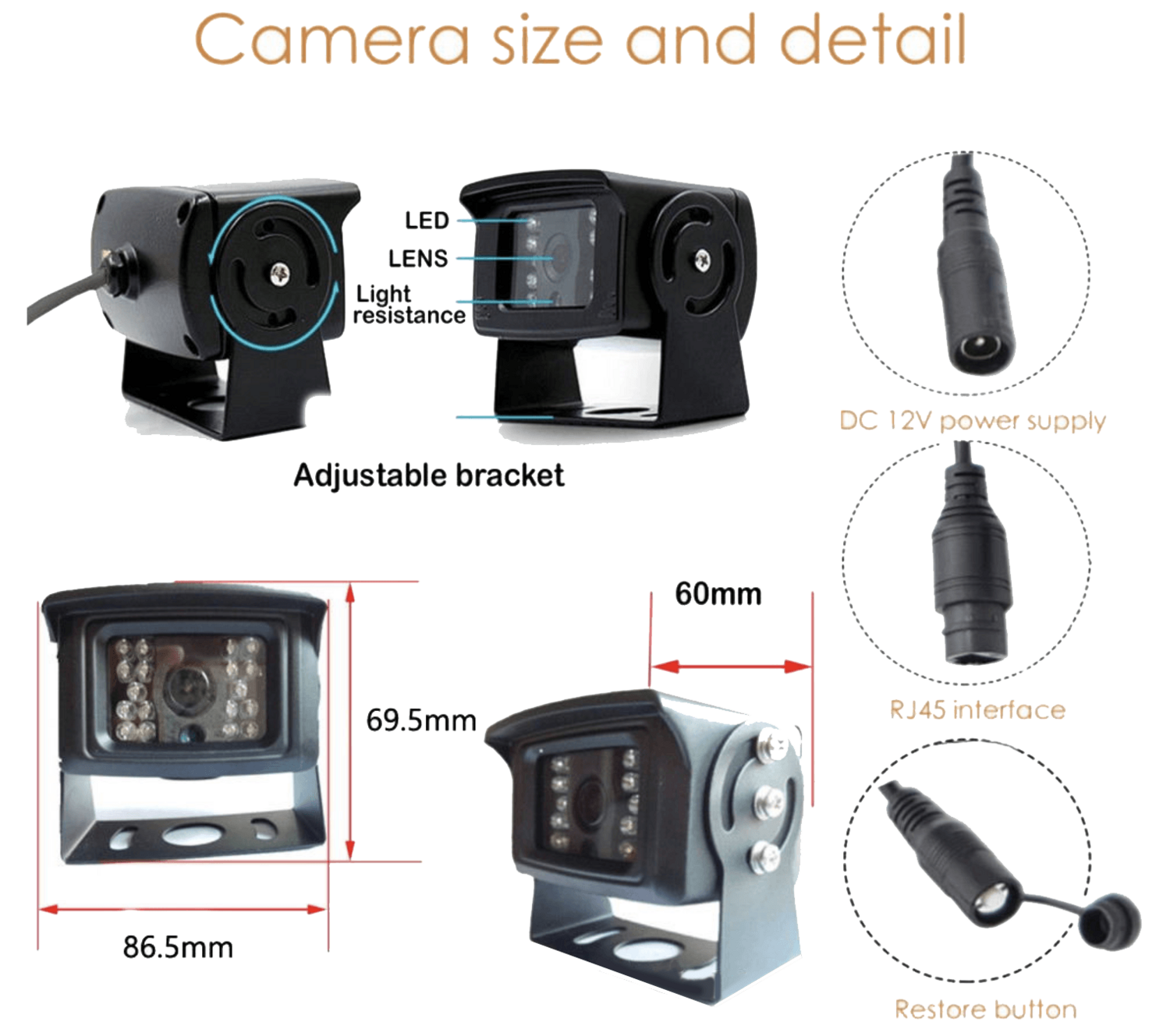 SafetyCam AI Edition Auxiliary Camera Hardware