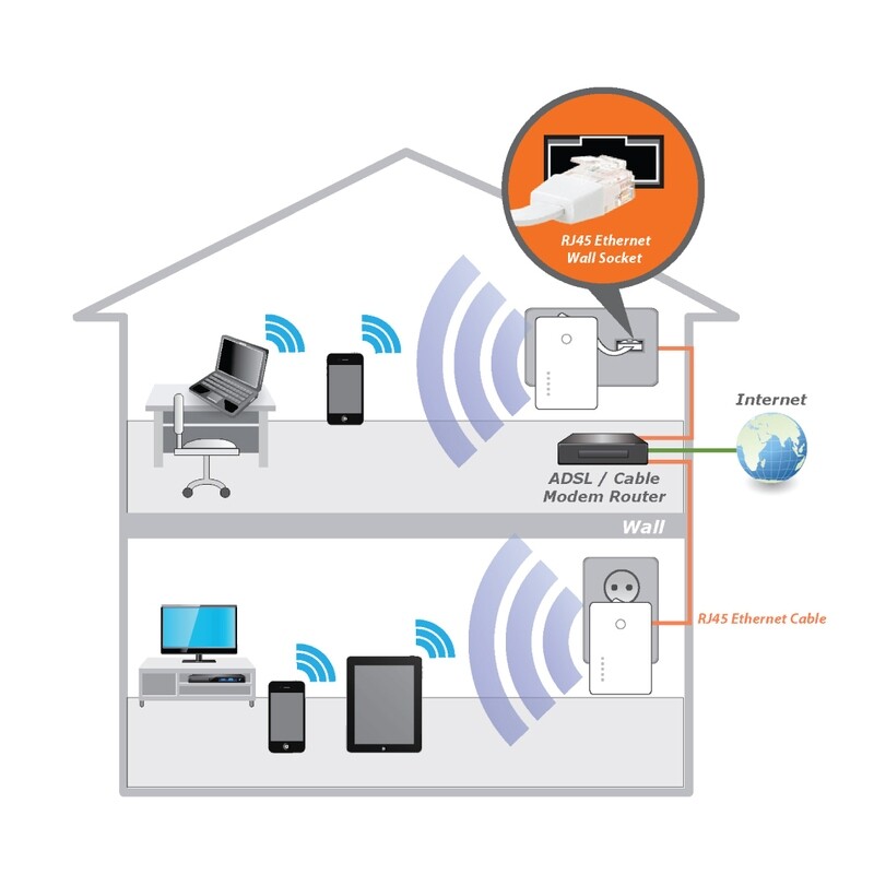 Get Wireless Access Point in Kuwait Htech