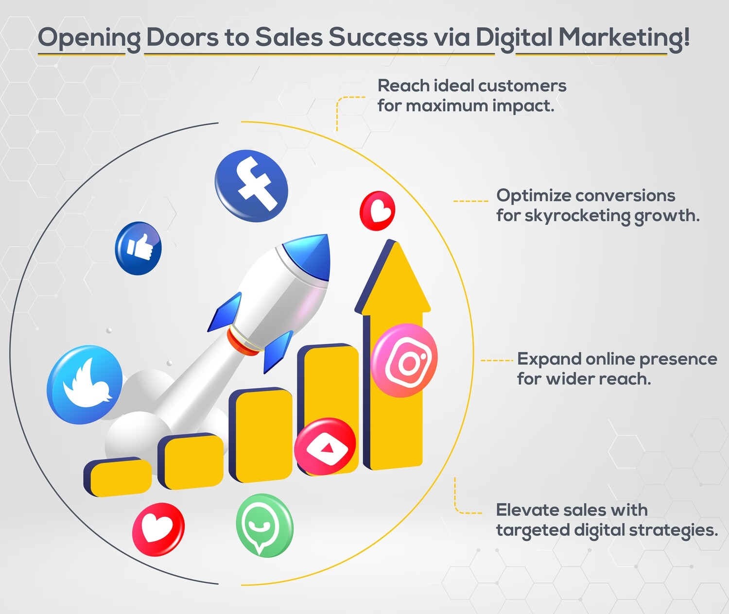 Increase Sales by Digital Marketing