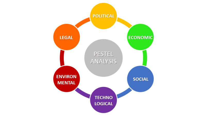 New Business Pestle Analysis