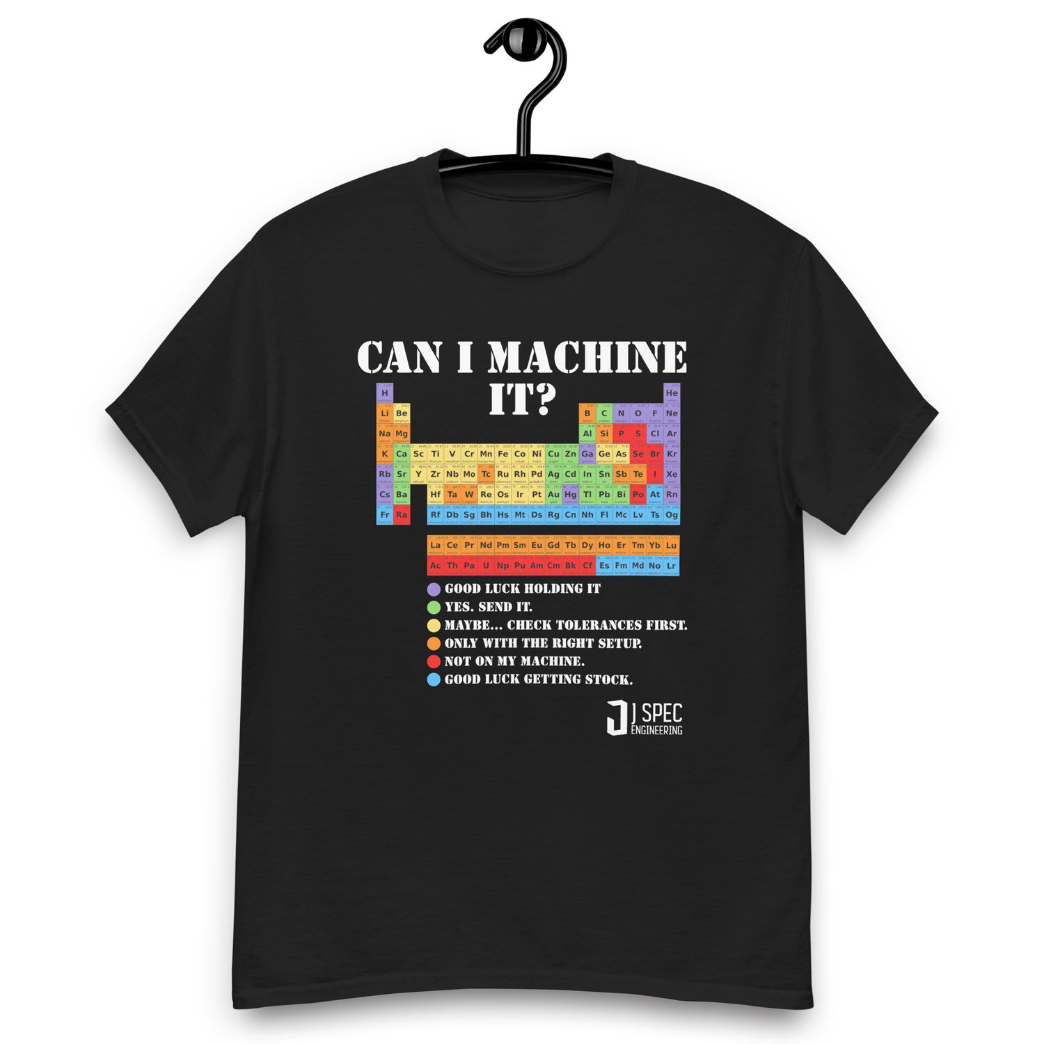 Can I Machine It
