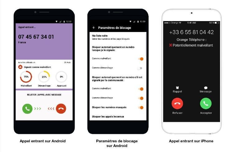 Numéro de téléphone virtuel USA a vie
