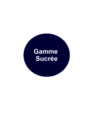 Gamme sucrée