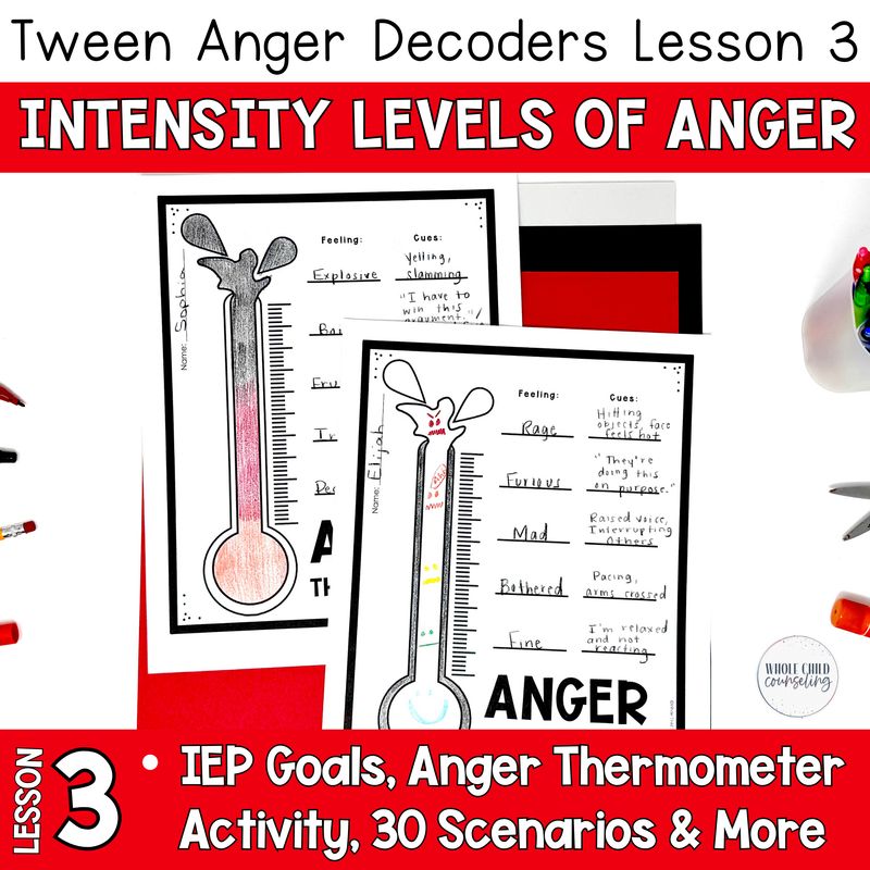 Intensity Levels of Anger Thermometer Activity