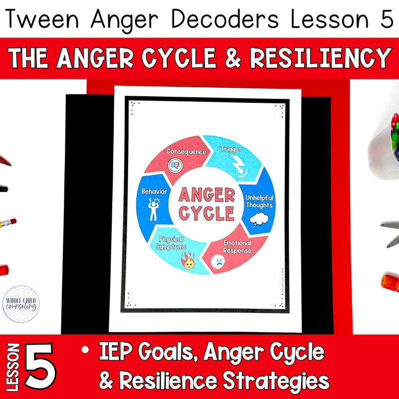 Manage the Anger Cycle with Resilience Activities