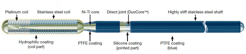 Terumo PTCA Guidewire Runthrough NS Extra Floppy (Ref: TW-AS418XA)