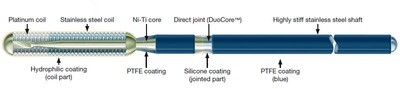 Terumo PTCA Guidewire Runthrough NS Extra Floppy (Ref: TW-AS418XA)