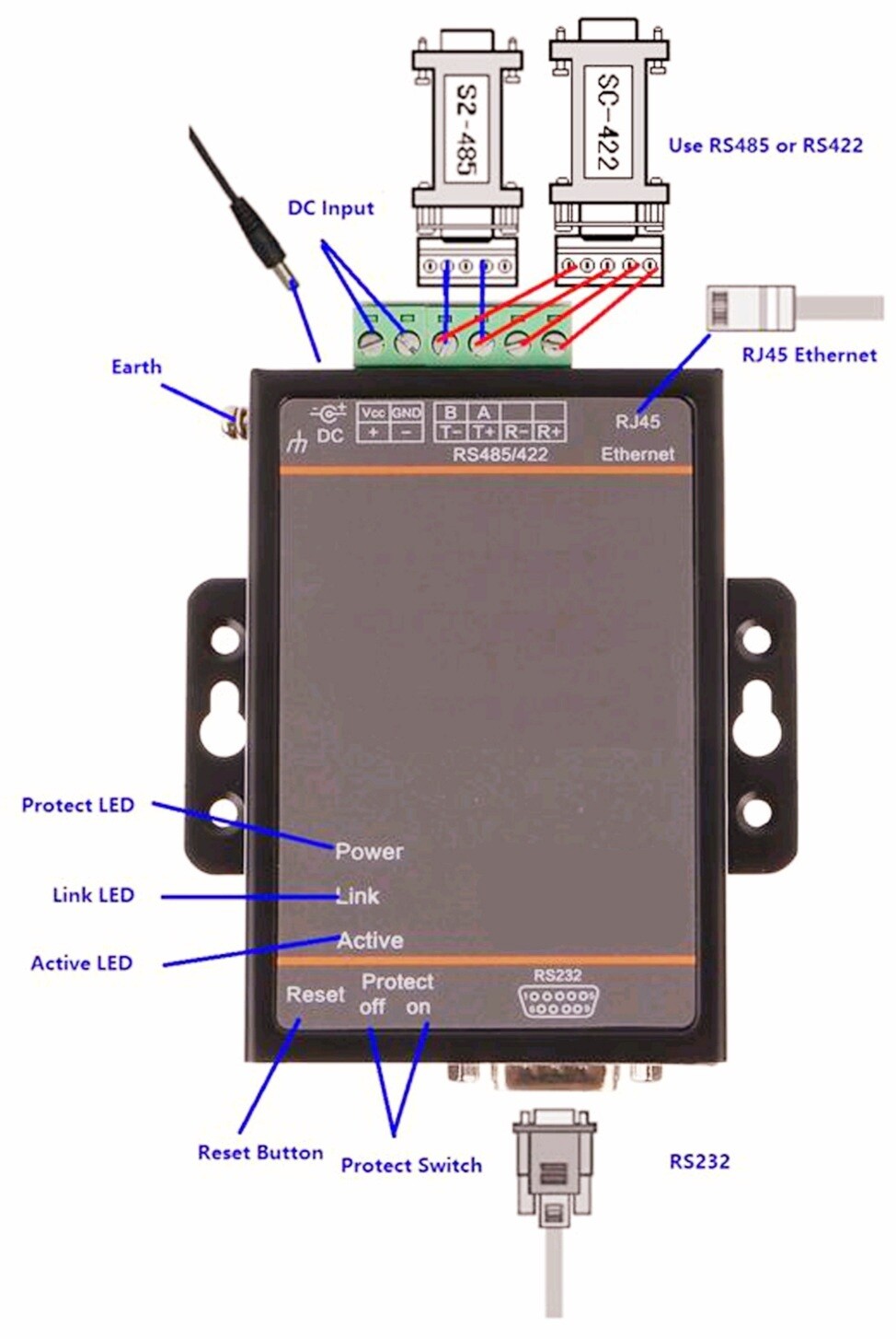 Serial Biscuit (Serial to Ethernet/Ethernet to Serial)