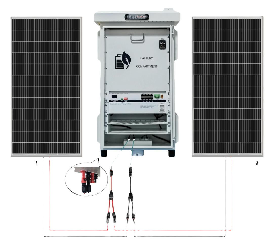 Wall &amp; Pole Mounted Solar Powered Enclosure