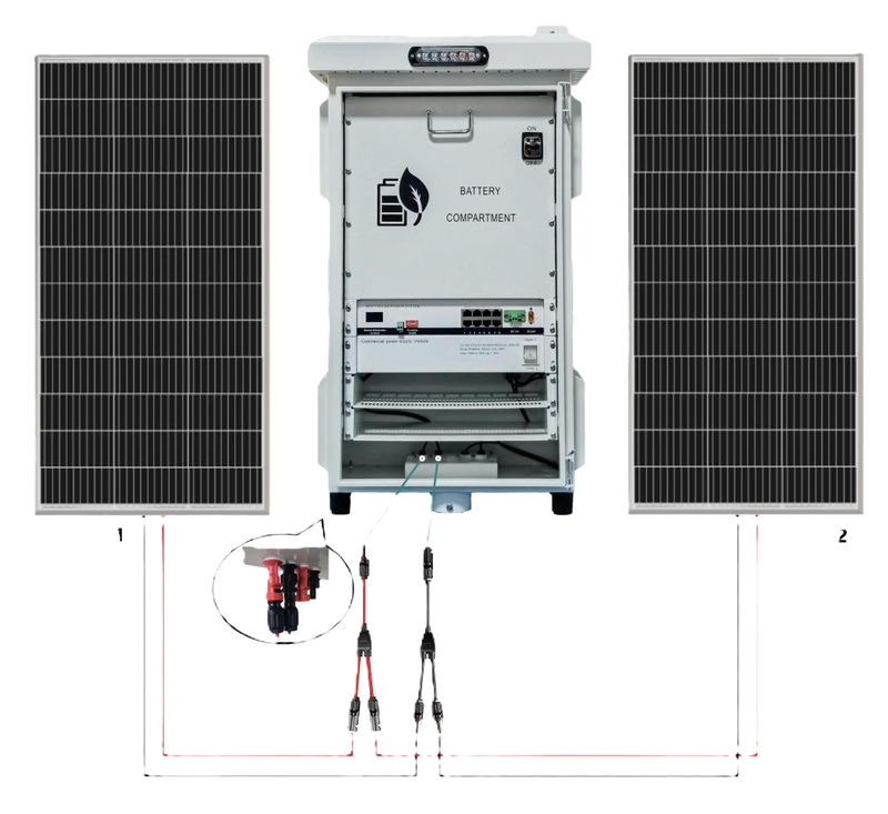 Wall &amp; Pole Mounted Solar Powered Enclosure