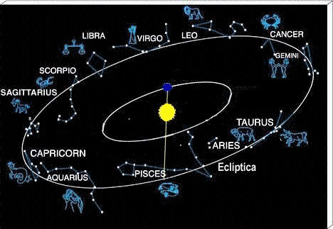 Curso Básico de Astrologia - Módulo 1 - Signos