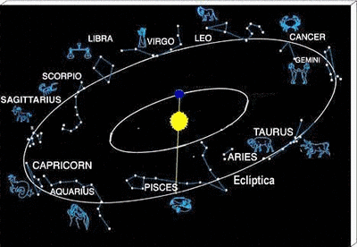 Curso Básico de Astrologia - Módulo 1 - Signos