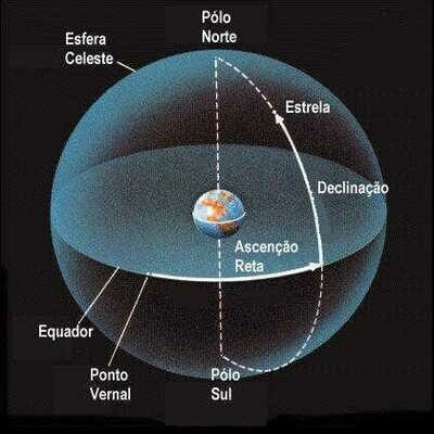 Curso Básico de Astrologia - Módulo 2 – Casas Astrológicas
