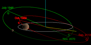 Curso Básico de Astrologia - Módulo 3 - Planetas